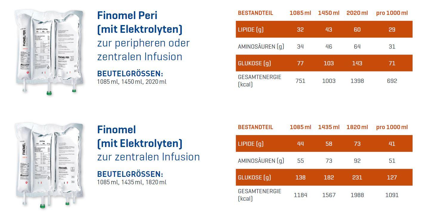 Finomel Peri tab